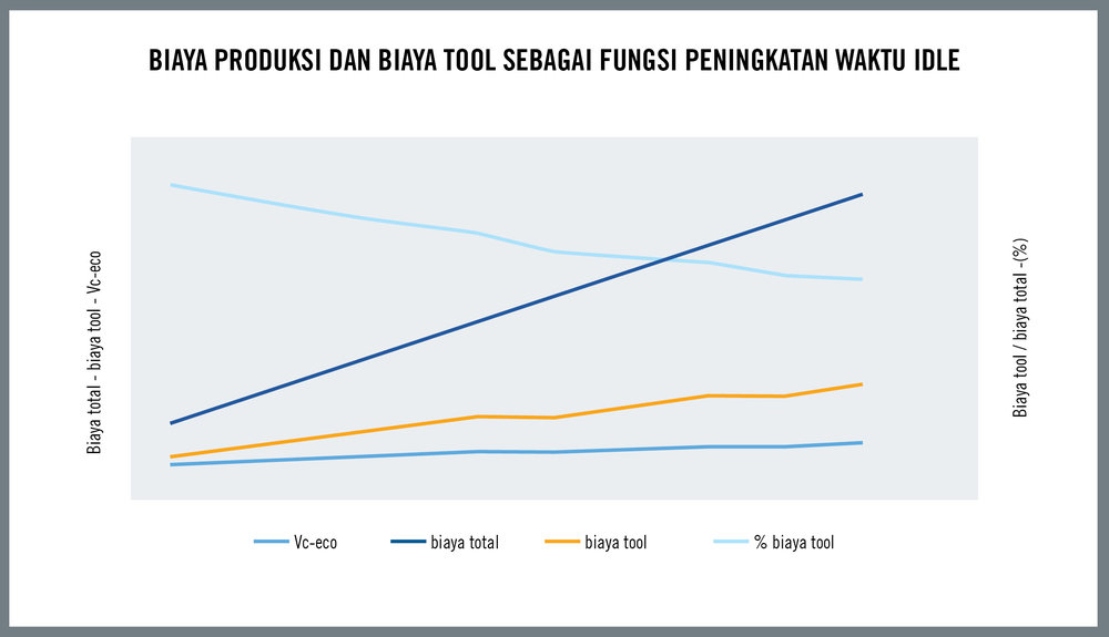 Fakta tentang Efisiensi Produksi Manufaktur Dewasa Ini